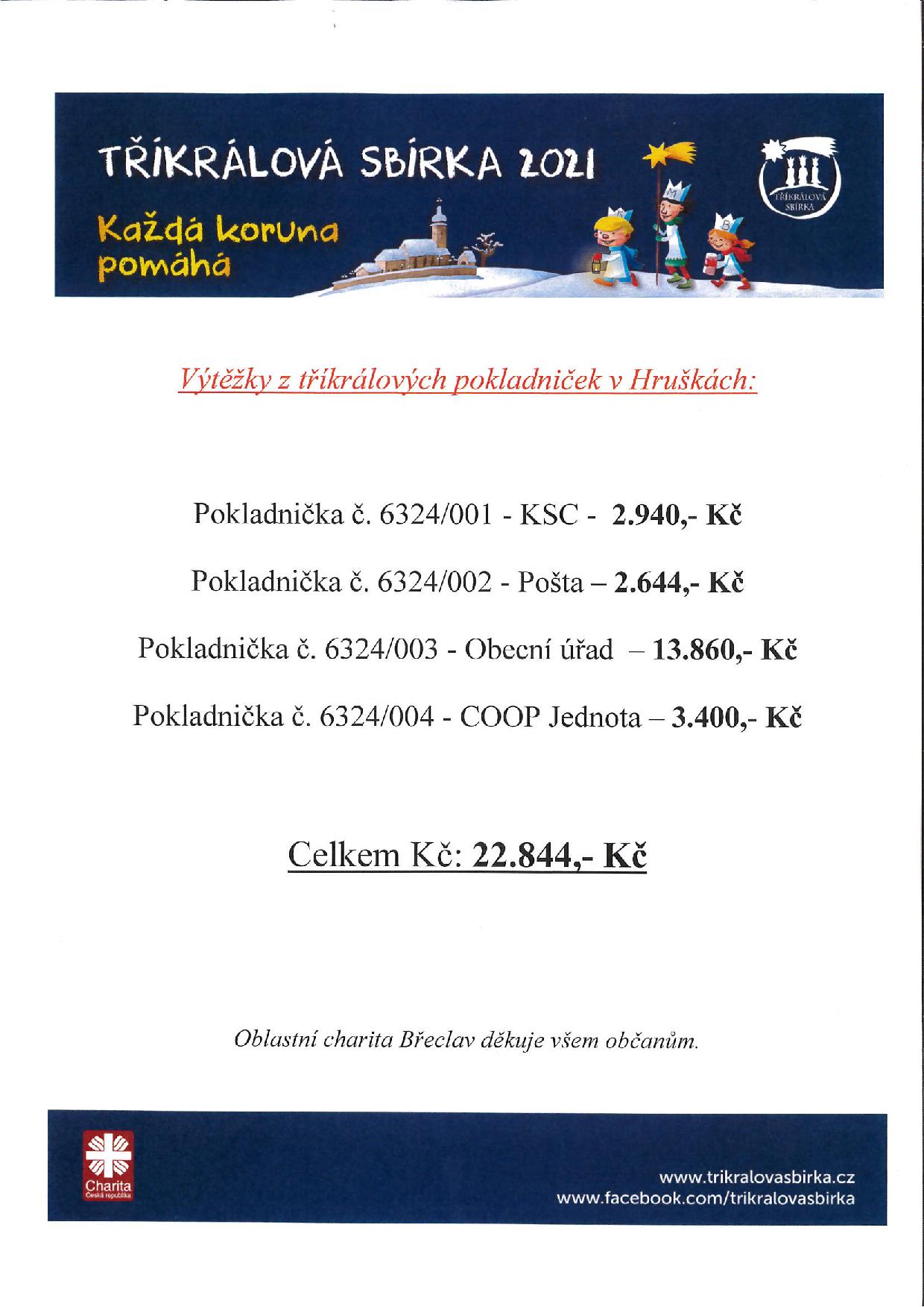 Tříkrálová sbírka